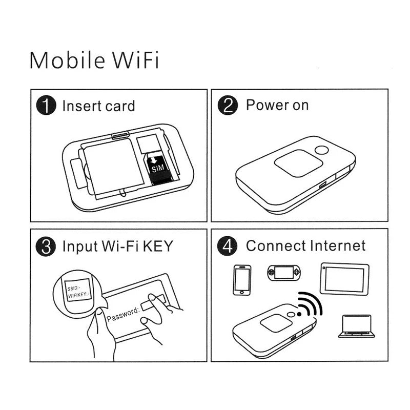 4G Portable Wi-Fi Router – High-Speed Wireless Hotspot with SIM Card Slot